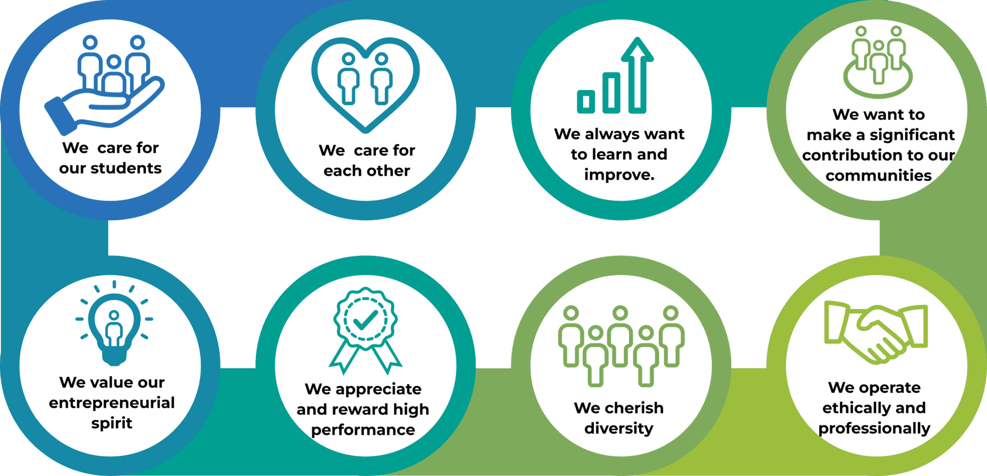 Our Values