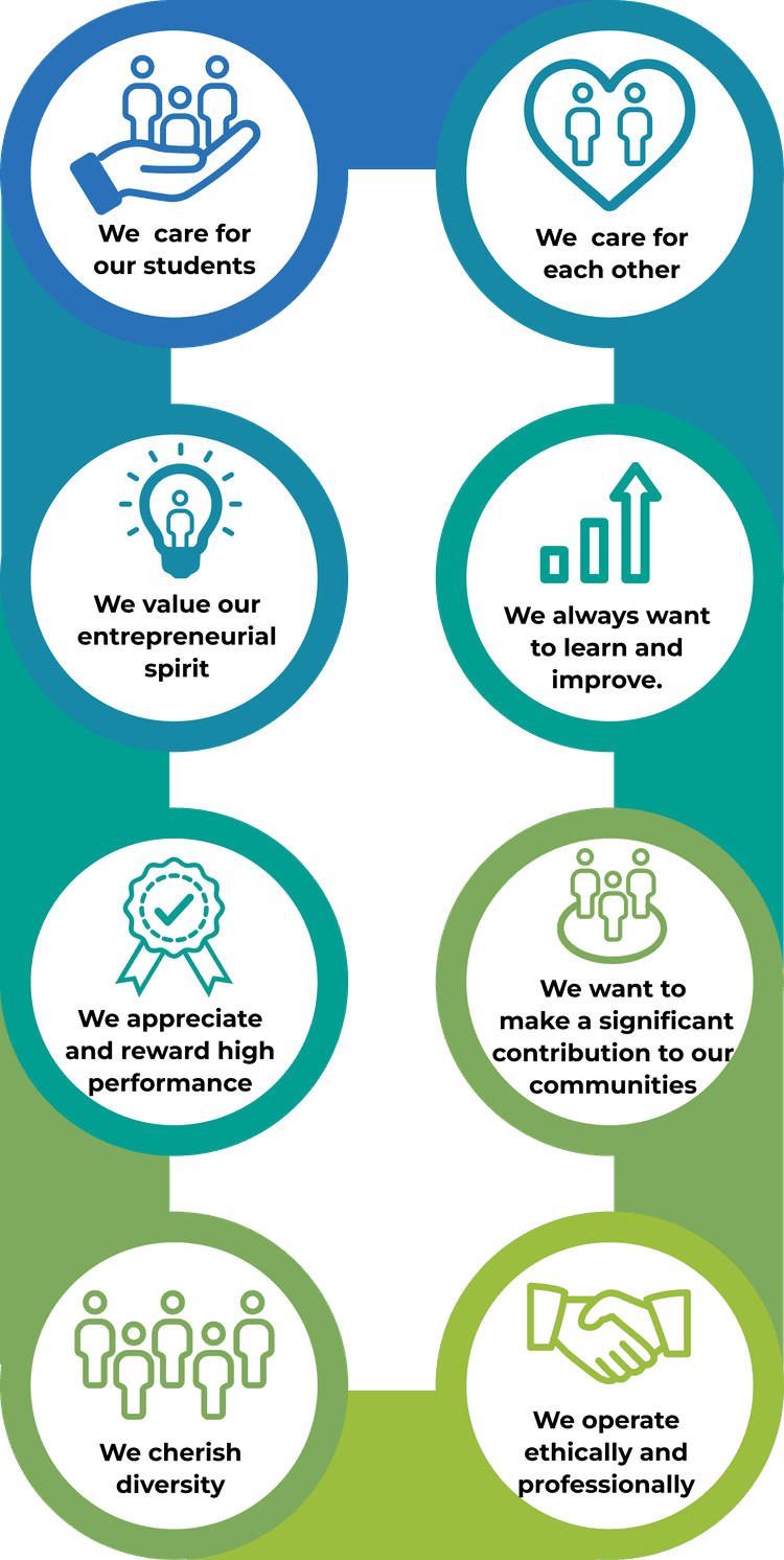 Our Values - Mobile